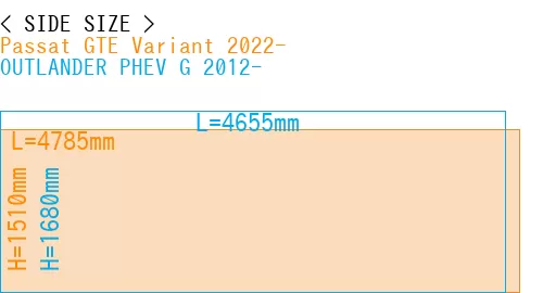 #Passat GTE Variant 2022- + OUTLANDER PHEV G 2012-
